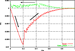 \epsfig{file=figmagnI.eps,width=0.48\hsize}