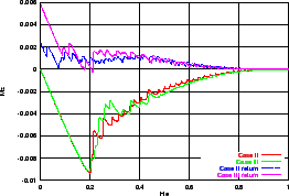 \epsfig{file=figmagnO.eps,width=0.48\hsize}