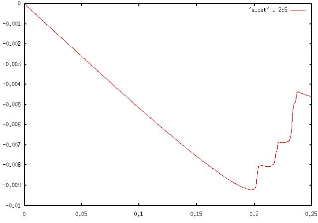 magnetization curve
